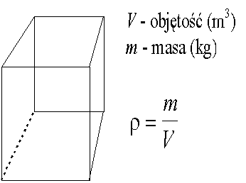 g�sto�� jest r�wna liczbowo masie kostki materia�u o kraw�dzi 1m